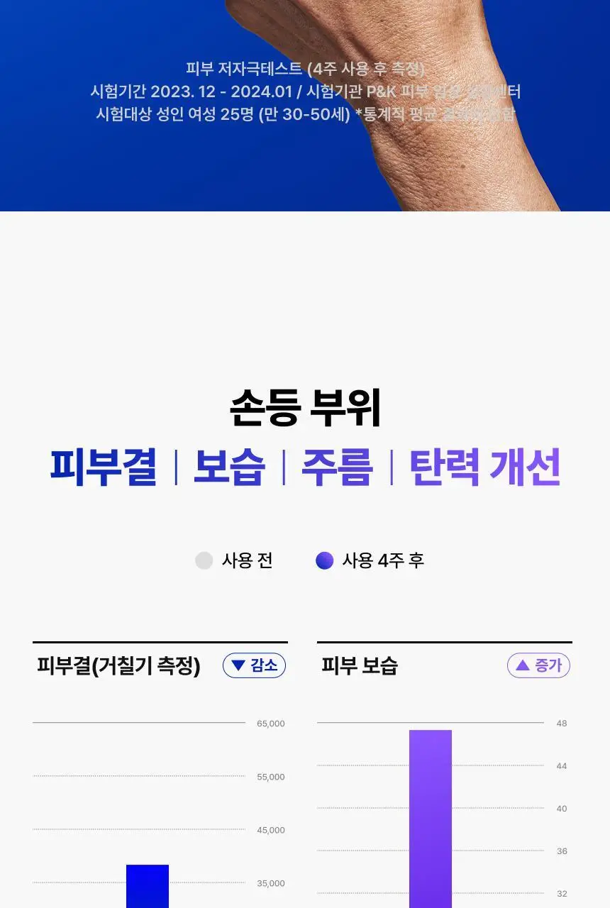 [UV차단]에가 어드밴스드 핸드크림 30ml (자외선차단/미백/주름/NMN) 상세페이지 32
